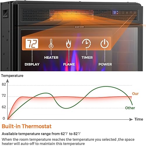 Miniatura 7 de Tangkula Chimenea eléctrica empotrada de 28 pulgadas, calentador de chimenea de 9001350 W con temperatura ajustable, función de temporizador, 3