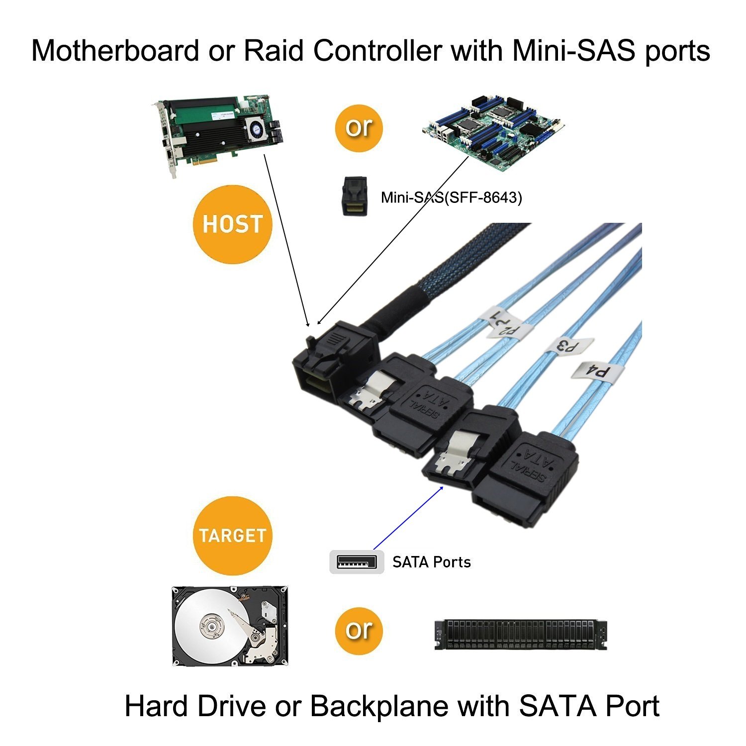 Cable interno HD Mini SAS (SFF-8643 Host) a 4 x SATA (objetivo) para disco duro (1 m)