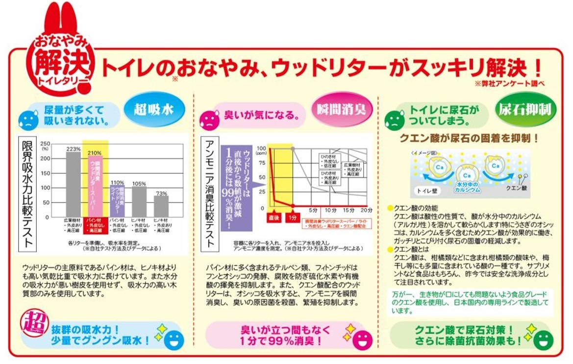Amazon | 三晃商会 SANKO 瞬間消臭ウッドリター スーパー7L | Sanko