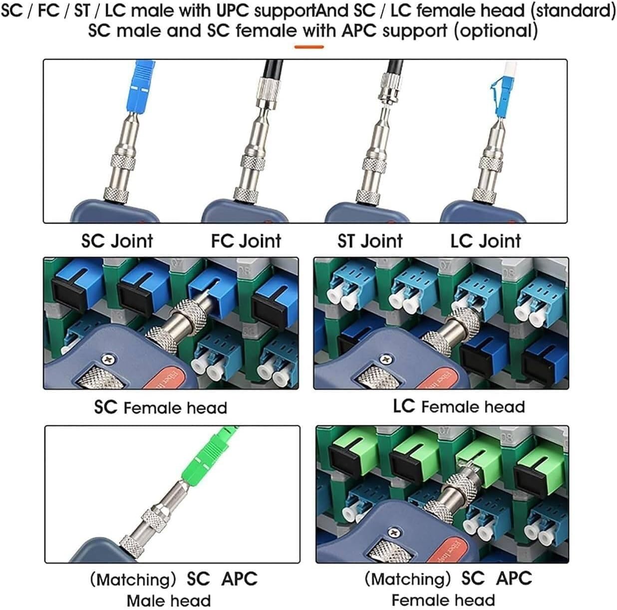 Fiber Optic Inspection Kit - 400X Microscope with 3.5 Inch Display Monitor for Connector Endface Analysis