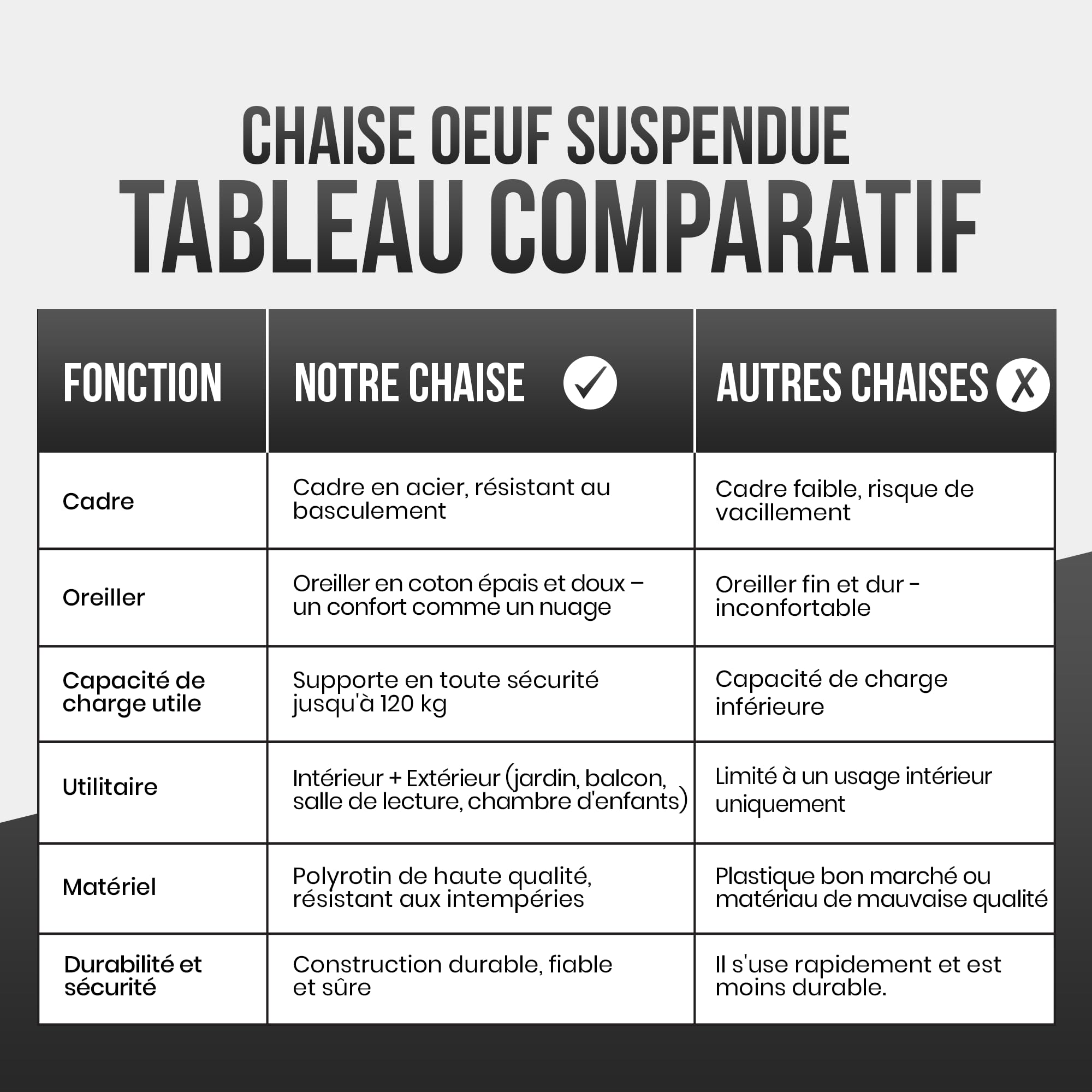 Chaise Suspendue avec Support ; Fauteuil de Relaxation en rotin Suspendu Outdoor & Indoor ; Balançoire Egg idéale pour Le Jardin, la terrasse, Le Coin Lecture UVM. Capacité de Charge de 120kg (Gris)
