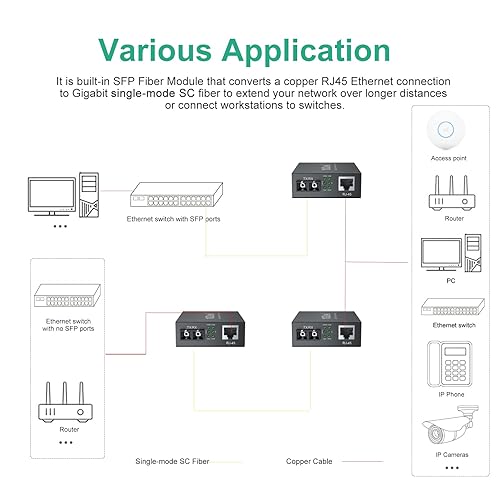 Vista 18 de ipolex Convertidor de medios Gigabit de fibra LC monomodo a Ethernet con módulo SFP LX, fibra SFP 1.25G a cobre RJ45, 1000Base-LX a 20KM