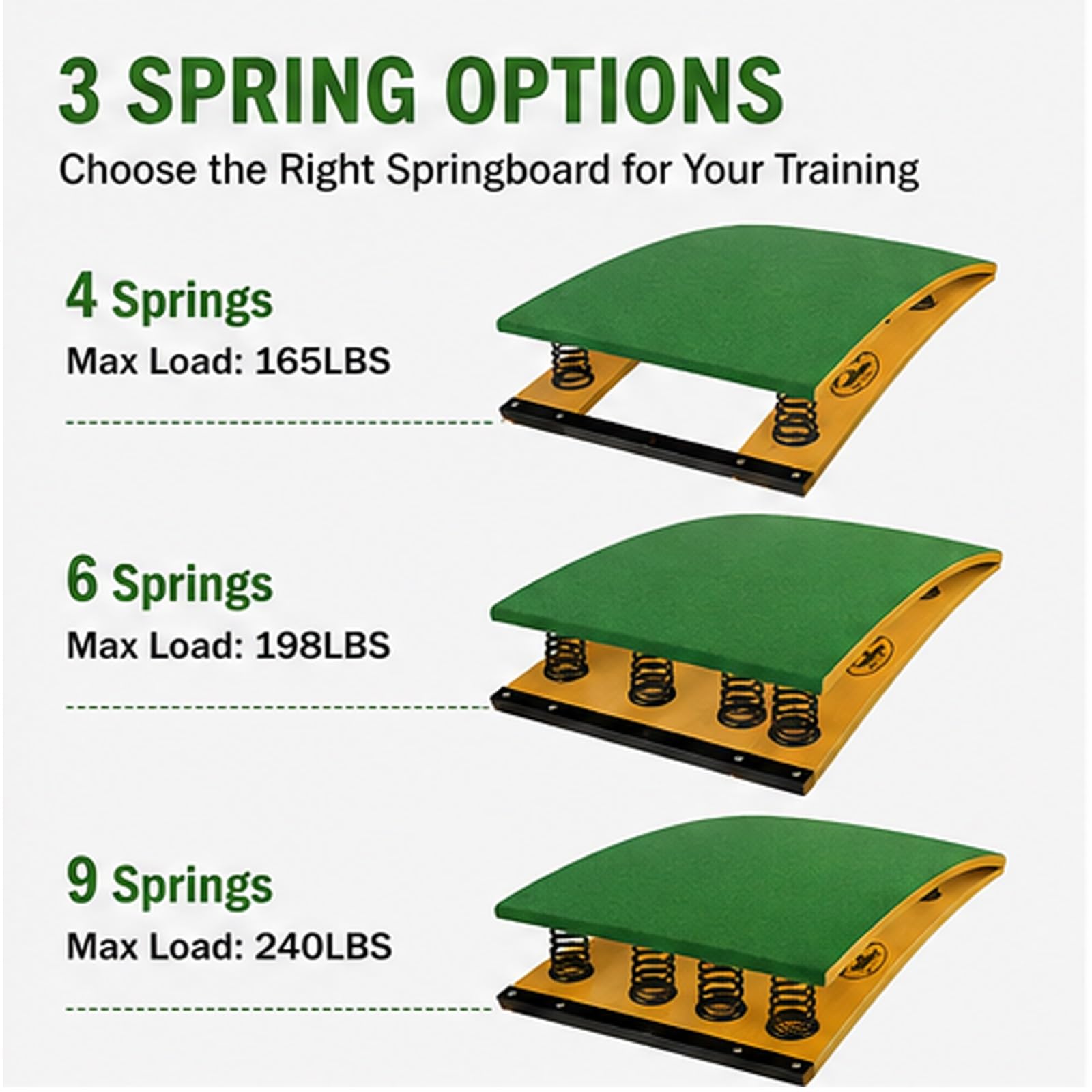 Heavy Duty Curvo Springboard, Trampolino antiscivolo in Legno Massello | Rimbalzo Potente con Design Antiscivolo, Feltro & Piedini in Gomma, Casa, Scuole & Centri Sportivi