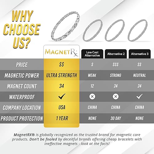 Vista 25 de MagnetRX® Tobillera de cobre para hombre, pulsera de tobillo magnética de cobre ultra fuerte para hombres, pulsera de tobillo magnética efectiva