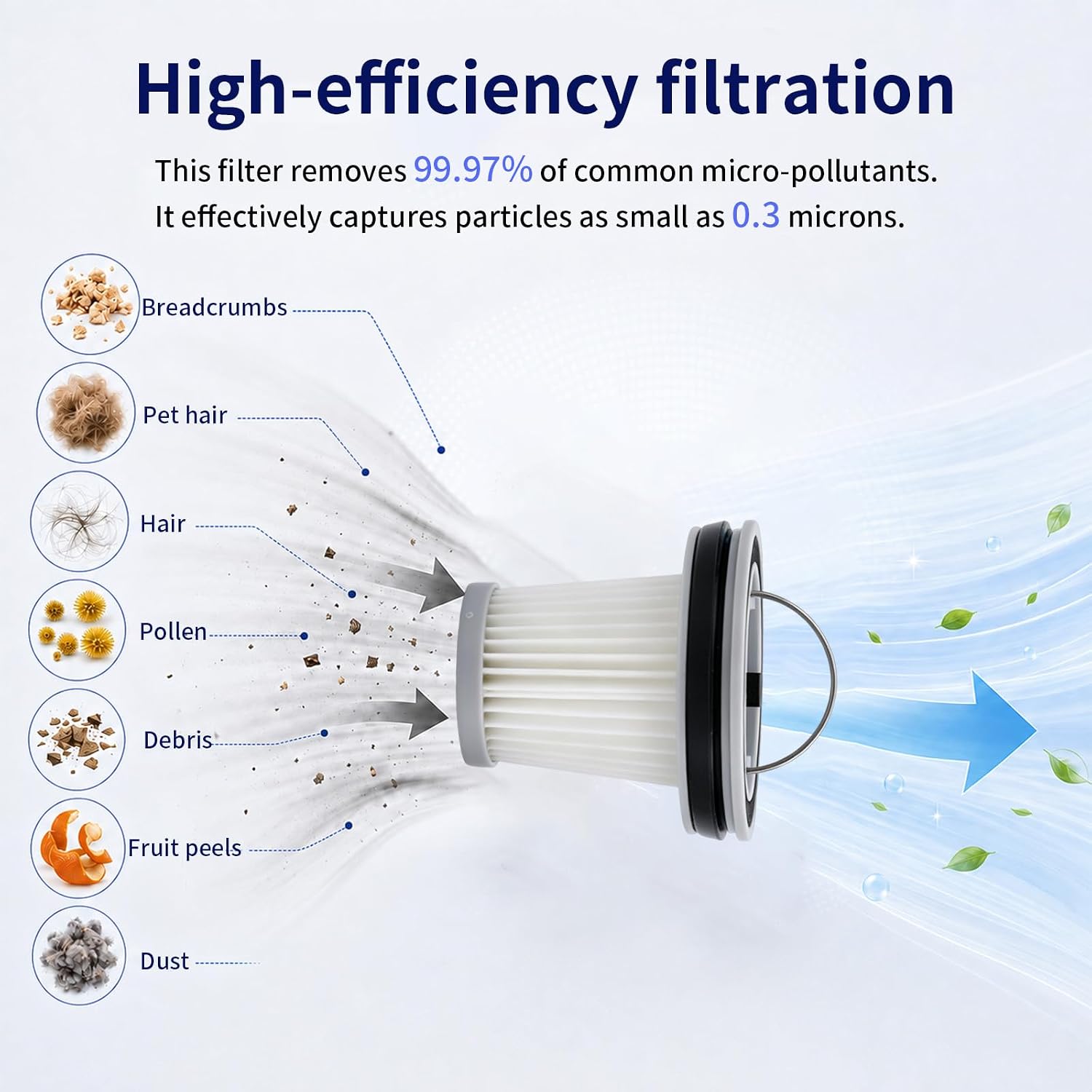 XIHIRCD 4pcs Filter Replacements Compatible with Fanttik (White) image 3