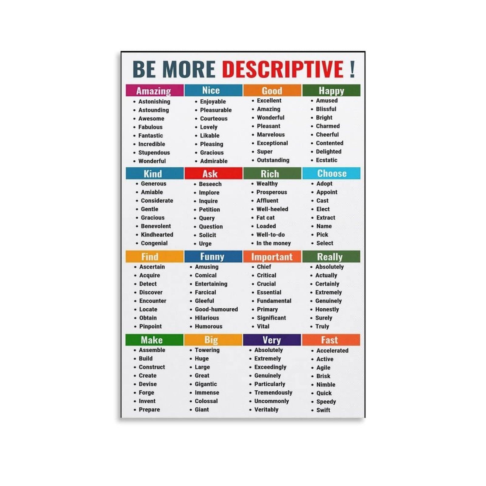 HSMXNEONJB Descriptive Writing Poster Synonyms Word Bank Vocabulary Builder Canvas Wall-Art for Classroom Writers Room Decor(Framed,08x12inch(20x30cm))