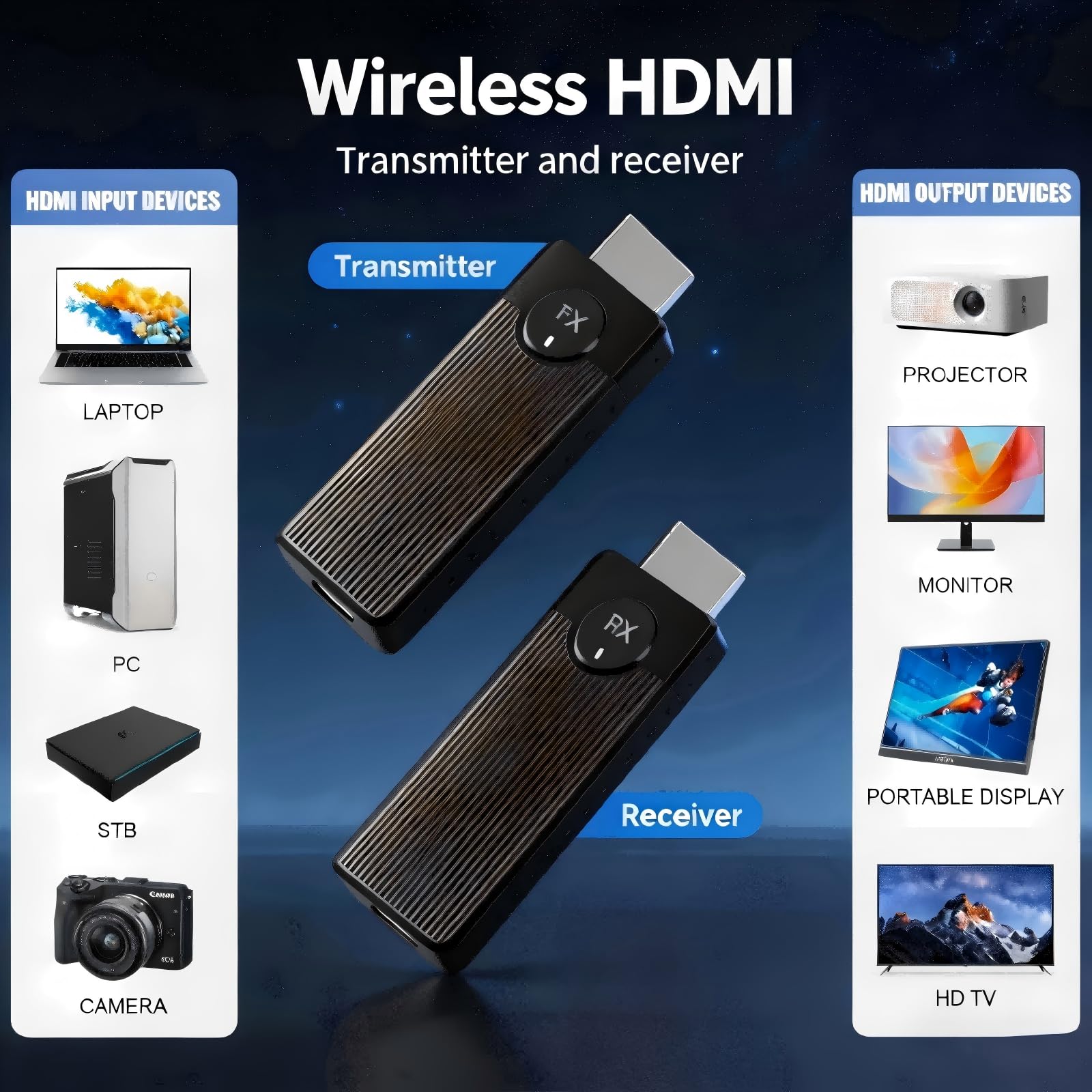 Trasmettitore Ricevitore HDMI Wireless, 1080P 60Hz Plug and Play, Nessun Driver Nessun Wi-Fi, 50m Trasmissione 5.8G, Mirroring Estensione per PC Portatile Proiettore TV