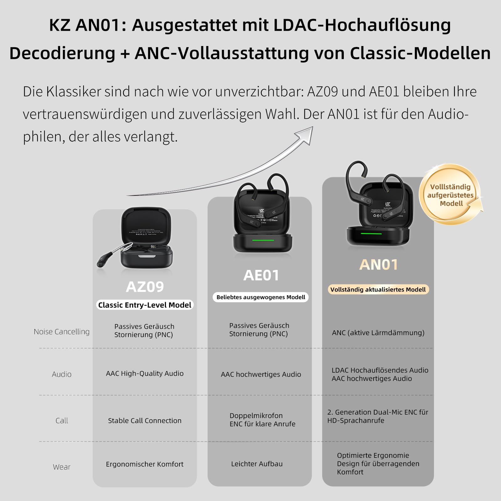 KZ AN01 IEM Adattatore Bluetooth per cuffie, Modulo per cuffie Bluetooth 5.4 True Wireless, cuffie wireless con gancio auricolare e cancellazione attiva del rumore (ANC), 40 ore di riproduzione