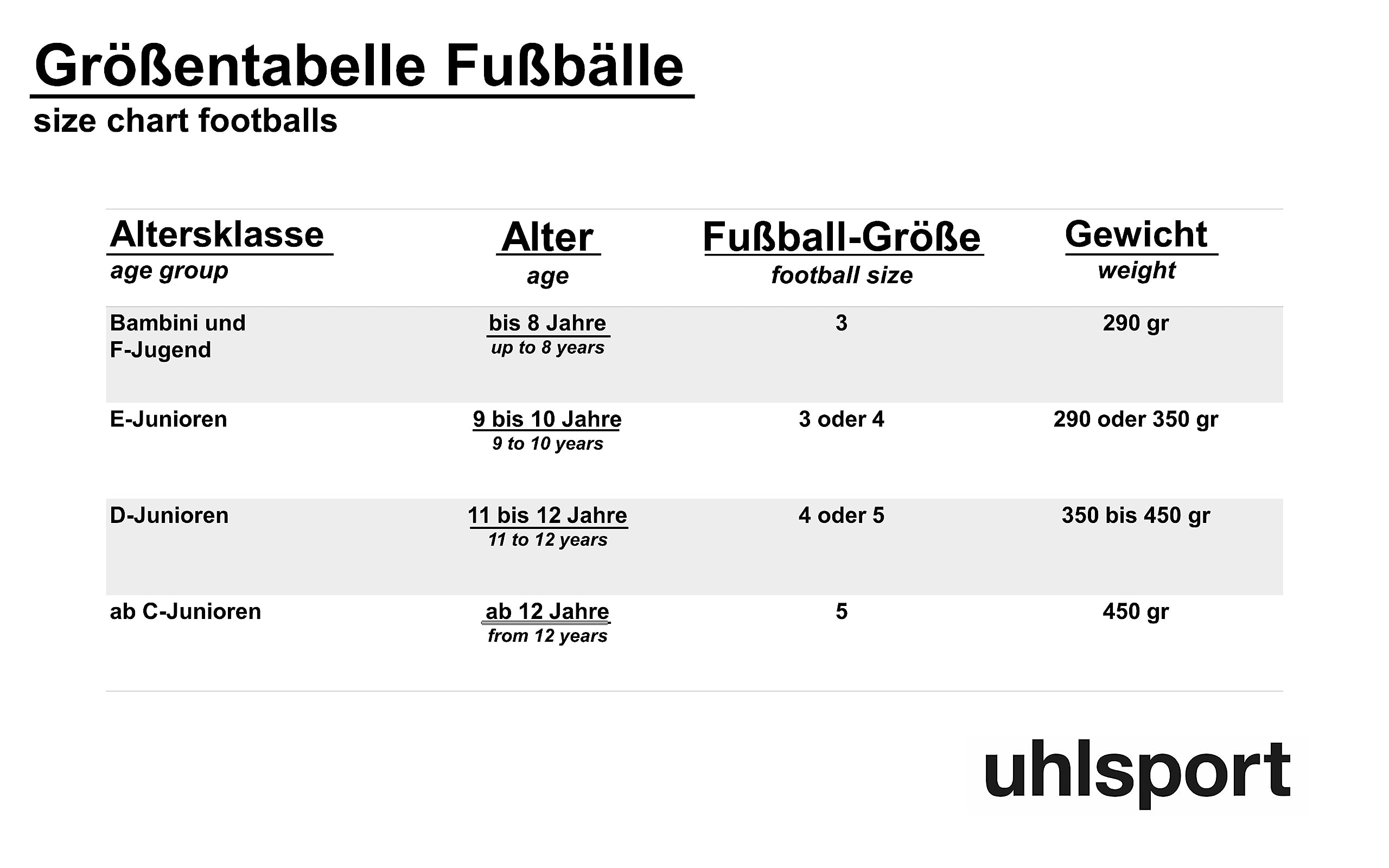 uhlsport Revolution Ballon de Football thermocollé pour Adultes – Collé thermiquement avec Un matériau Durable – Certifié FIFA Quality Pro