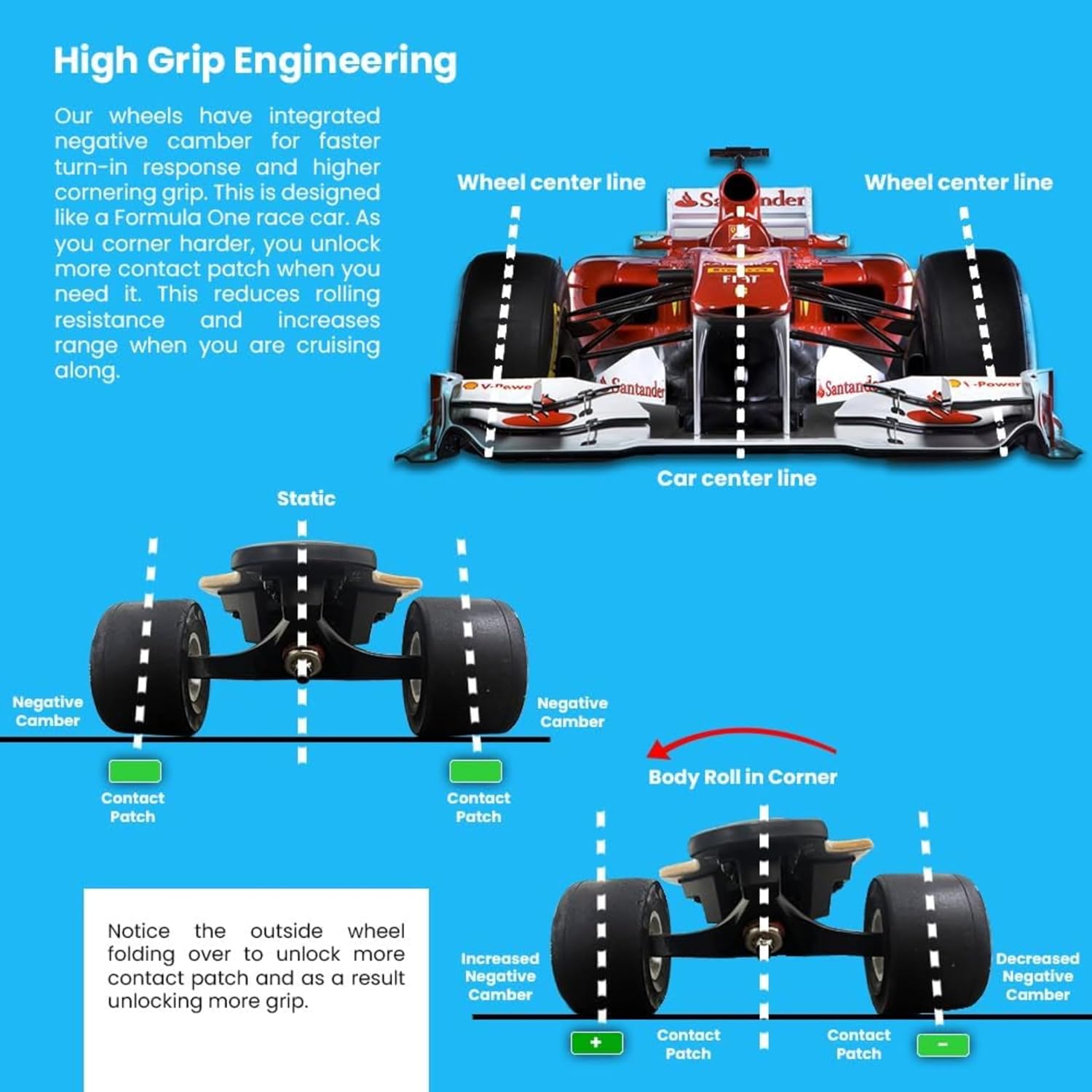 Hollow Wheels Performance V3 - Ultimate Electric Skateboard Wheels with Maximum Grip and Comfort - Fits Cruiser Skateboards and Meepo, Backfire, Boosted Board, Evolve, Exway, WowGo & More