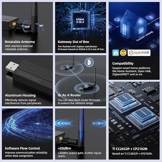 Zigbee 3.0 USB Dongle-P Gateway, TI CC2652P+CP2102N Dual-Chip, Universal Zigbee USB Gateway with Antenna for Home Assistant, OpenHAB, ZHA, Zigbee2MQTT