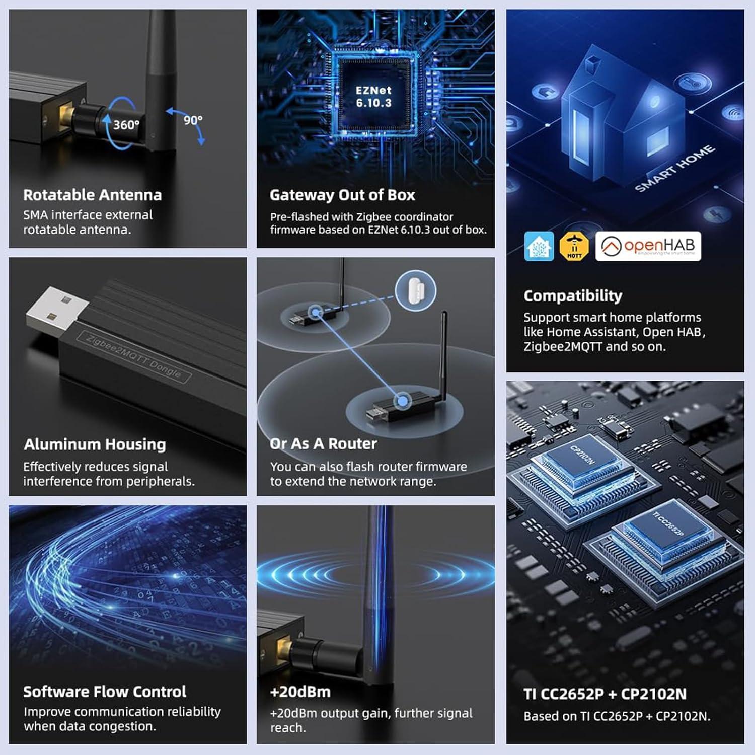 Zigbee 3.0 USB Dongle-P Gateway, TI CC2652P+CP2102N Dual-Chip, Universal Zigbee USB Gateway mit Antenne für Home Assistant, OpenHAB, ZHA, Zigbee2MQTT