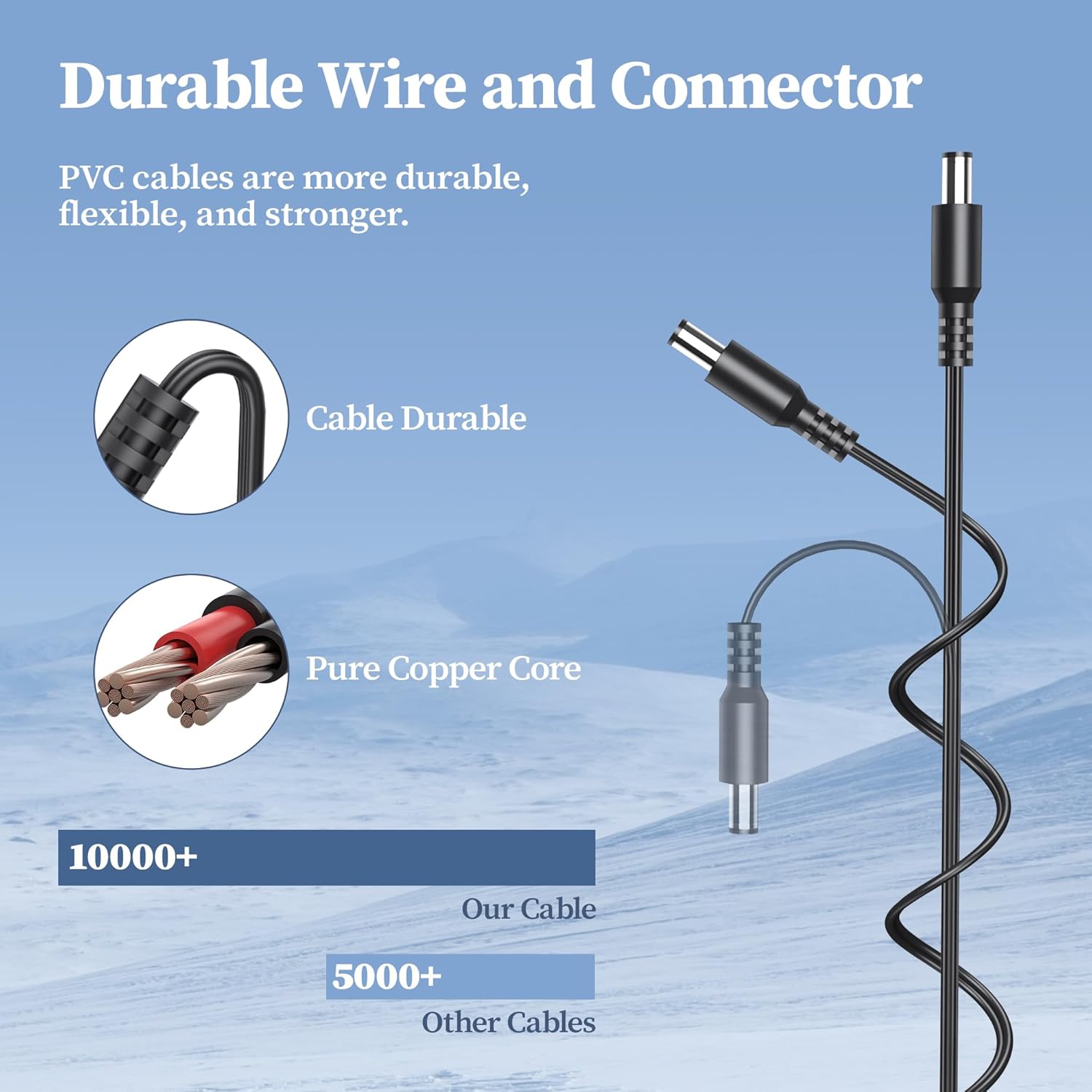 Close-up of the charger's durable cable and pure copper core