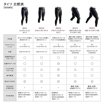 Amazon.co.jp: [McDavid] マクダビッド コンプレッション