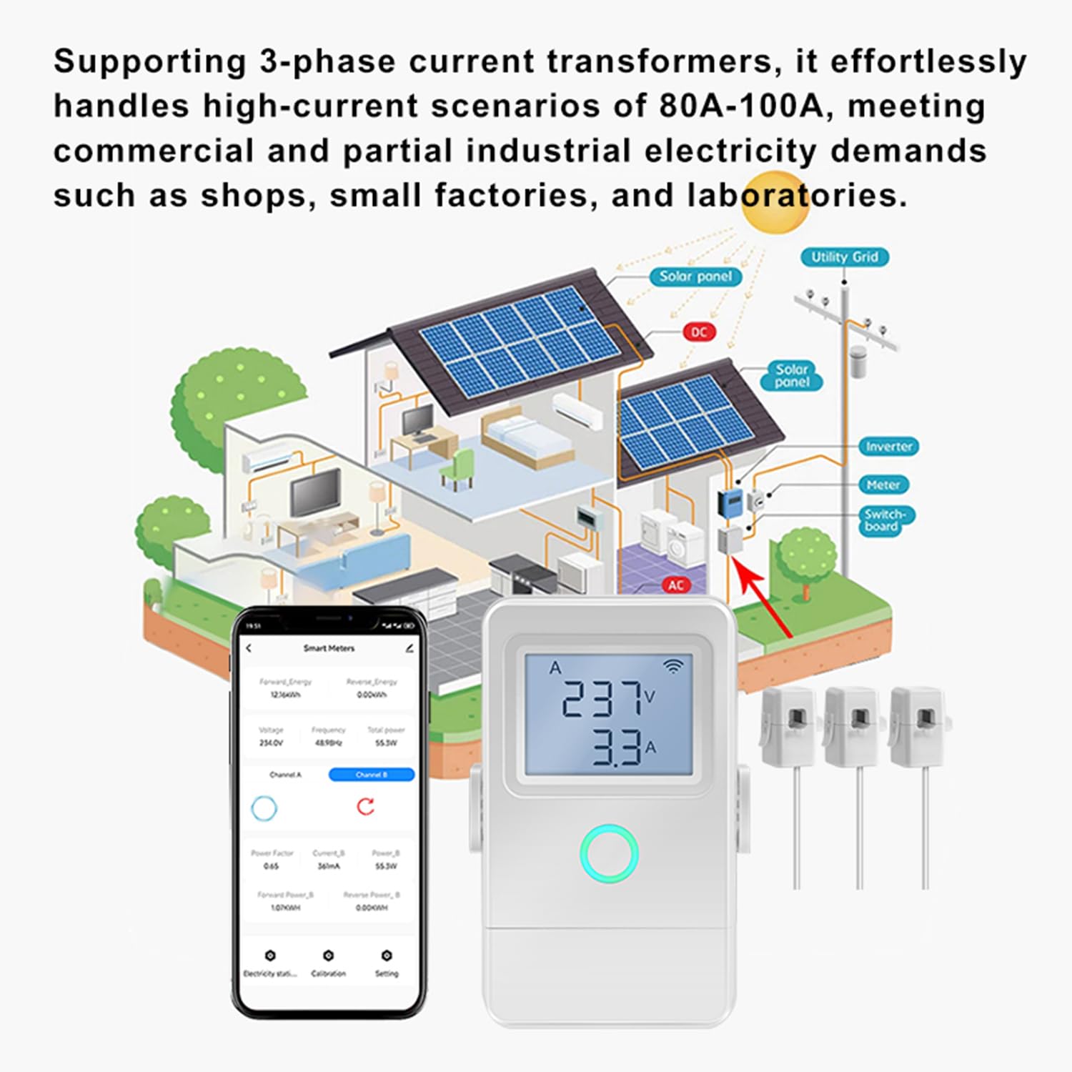 Intelligenter Stromzähler WLAN: 3 Phasig Energie Messgerät, Echtzeit Energieverbrauchsmessung mit LCD-Display, App-Steuerung, Energiekosten senken, für Haushalt, Gewerbe und Balkonkraftwerk