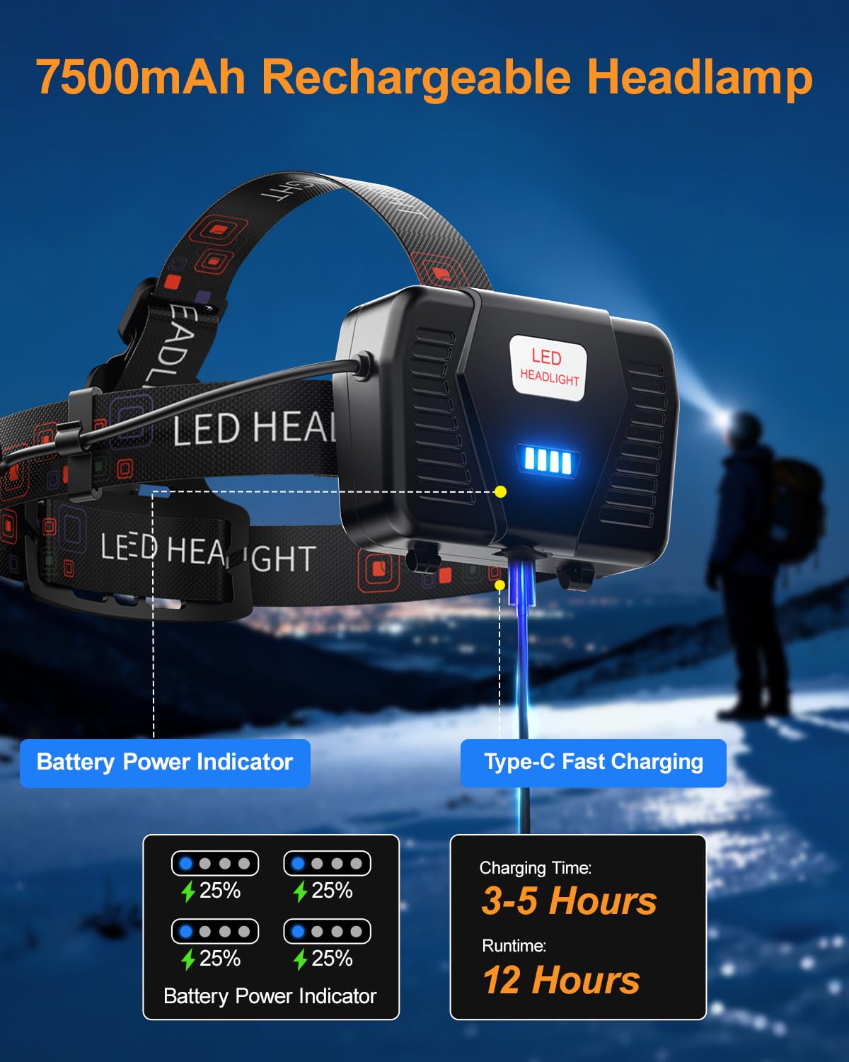 3000 Lumen Wiederaufladbare Stirnlampe, 13 Modi Bewegungsmelder Stirnlampe mit Zoombarer LED, 90° Einstellbar Wasserdicht Kopflampe für Erwachsene, Camping, Wandern, Angeln, Laufen