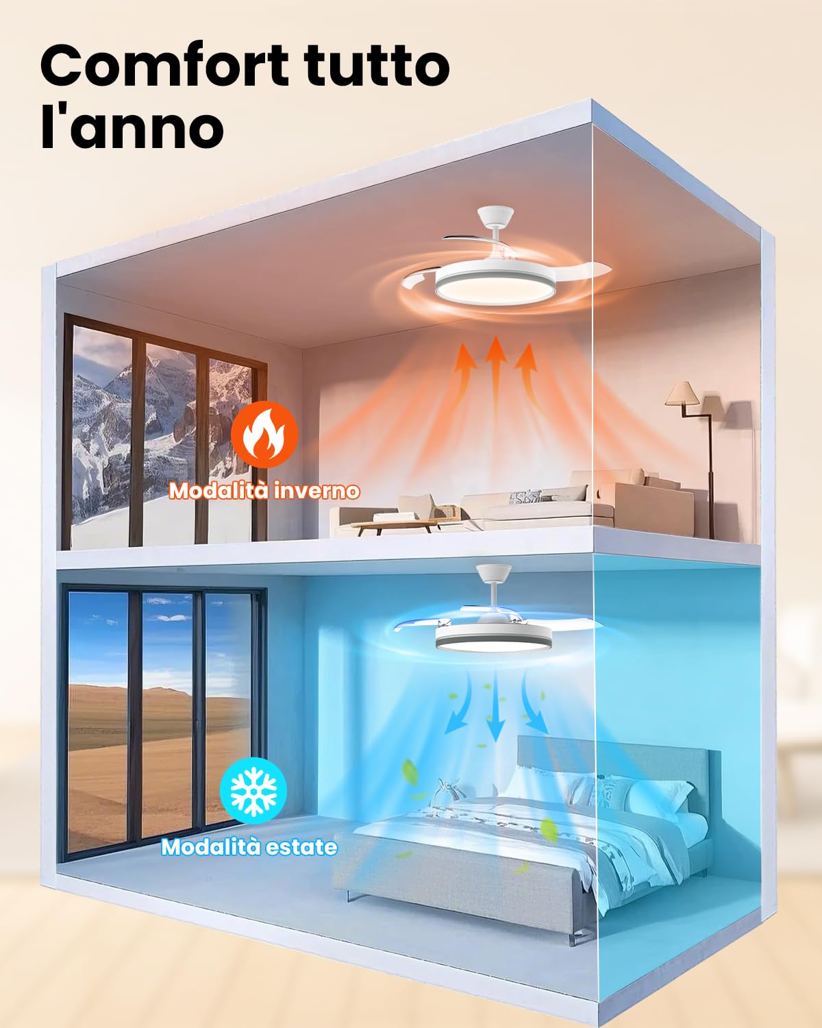 Airwit 106cm Ventilatore da Soffitto con Luce e pale retrattili, 70W Silenzioso Lampada Ventilatore da Soffitto con Telecomando e Motore DC per Camera da Letto, Cucina, Soggiorno, Bianco, 6 Velocità