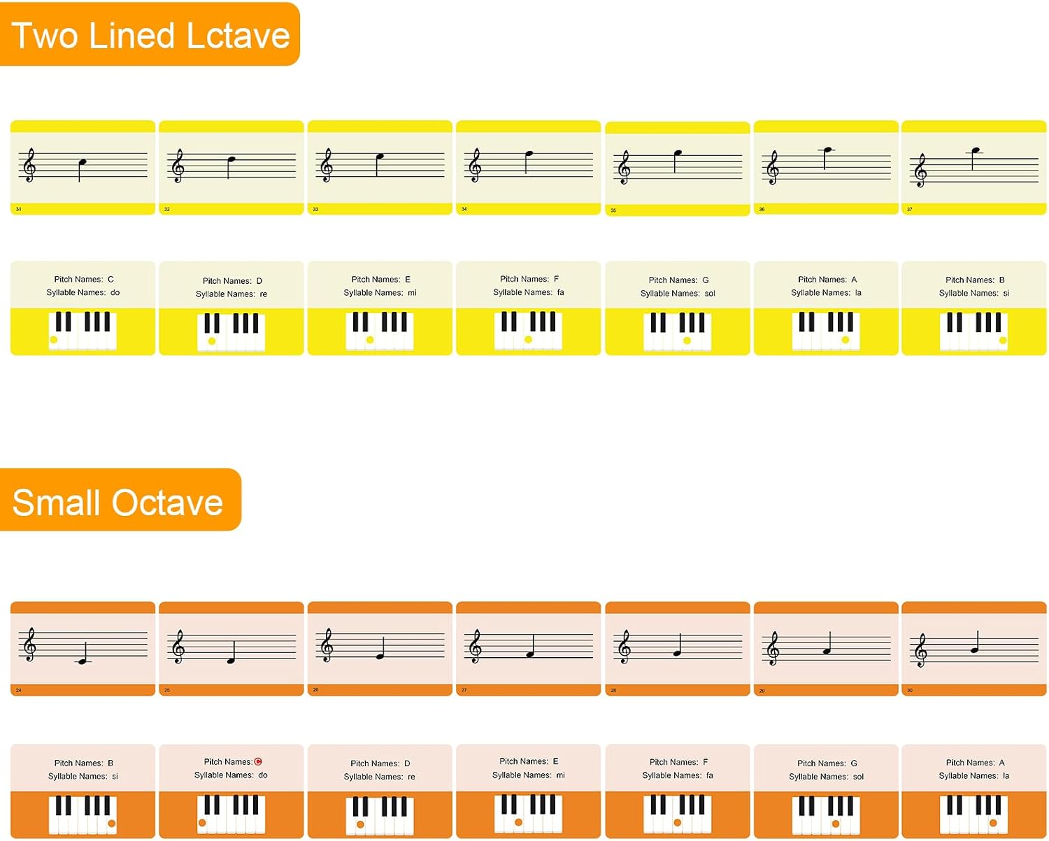 Music Flash Cards, 54 Piano Note Theory Flash Cards - Staff Notation, Pitch/Syllable Names, Keyboard Position, Flat/Sharp, Music Education Cards, Study Learning Tool for Beginners and Professionals image 4