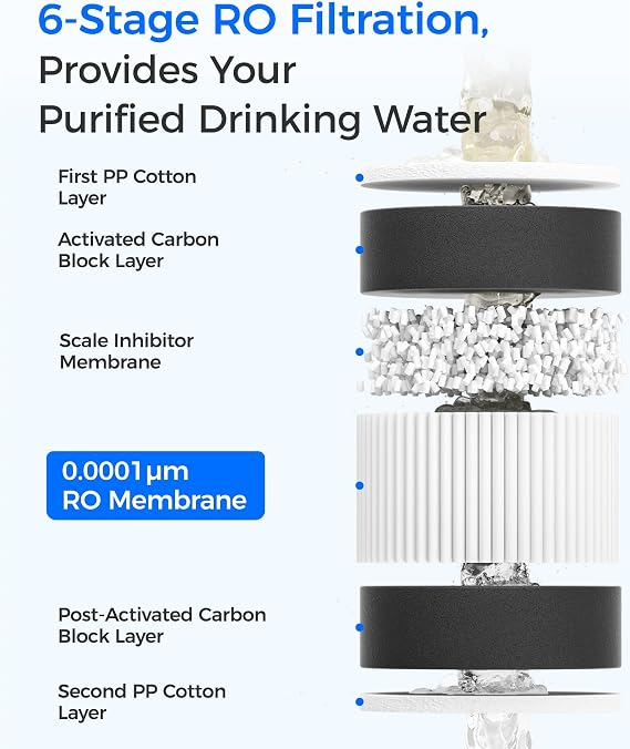 Waterdrop G3-CFCBRO Filter, Replacement for Waterdrop G3-W 400 GPD Reverse Osmosis System, Pack of 1 G3-N1CF, 1 G3-N3CB, and 1 G3-N2RO Set Filter
