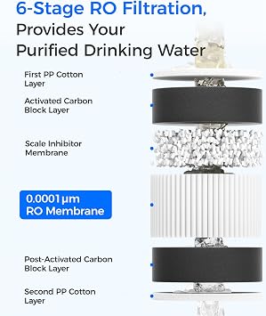 Waterdrop G3-CFCBRO Filter, Replacement for Waterdrop G3-W 400 GPD Reverse Osmosis System, Pack of 1 G3-N1CF, 1 G3-N3CB, and 1 G3-N2RO Set Filter