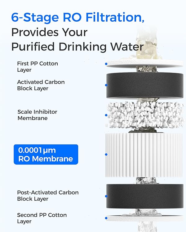 Waterdrop G3-CFCBRO Filter, Replacement for Waterdrop G3-W 400 GPD Reverse Osmosis System, Pack of 1 G3-N1CF, 1 G3-N3CB, and 1 G3-N2RO Set Filter by Waterdrop - Image 3