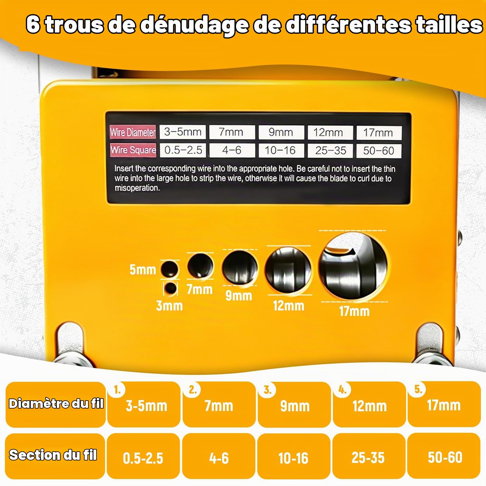 Denudeur Cable Electrique, Machine à Dénuder 2 en 1 avec 6 Canaux et 5 Lames pour Câble de 3-17 mm Machine a Denuder le Cuivre pour le Recyclage des Fils