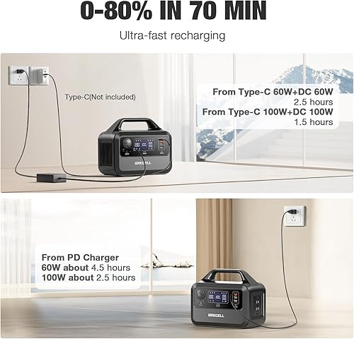 Miniatura 5 de GRECELL Estación de energía 300 W y 100 W Panel solar portátil 21.5 V, 230 Wh generador solar portátil batería de reserva LiFePO4, panel solar con