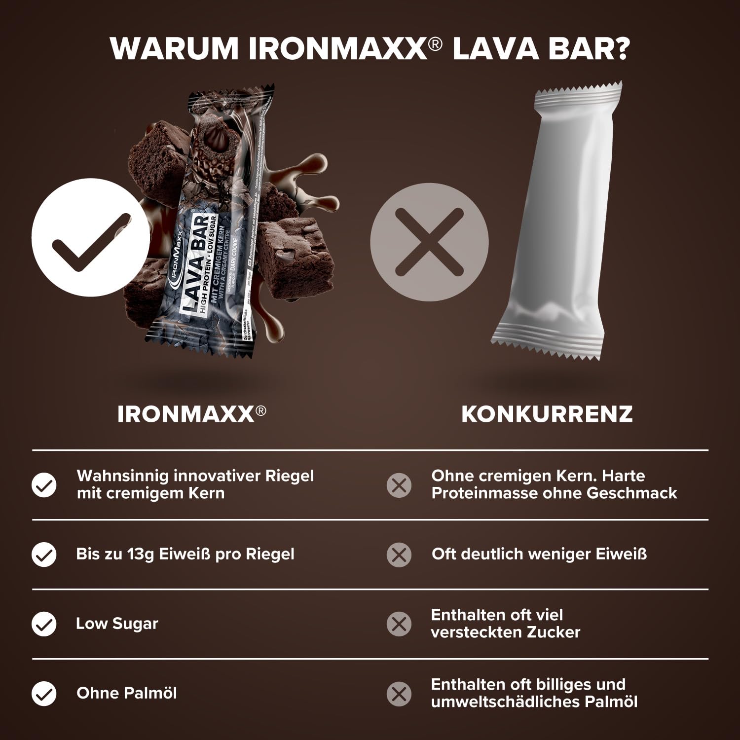 IronMaxx Lava Protein Bar - Dark Cookie - 18x40g | Barrita alta en proteínas con núcleo cremoso y cobertura de cacahuete y caramelo | Baja en azúcar y sin aceite de palma