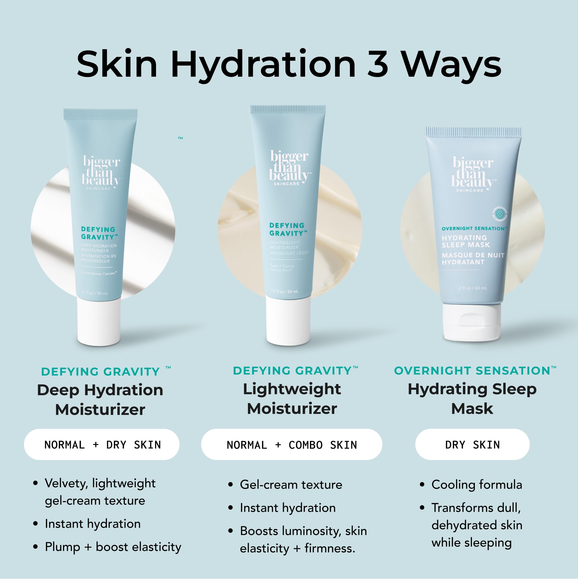 Bigger Than Beauty Defying Gravity Deep Hydration Gel Cream Moisturizer