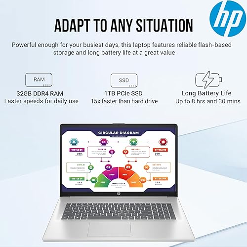 HP 17 Laptop Empresarial com i5 e 32GB RAM: Análise e Desempenho em 2024