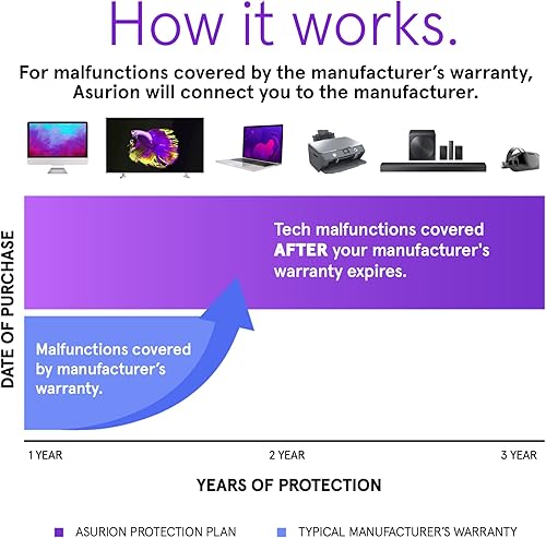 ASURION Plan de protección de equipos de oficina de 3 años ($60 - $69.99)