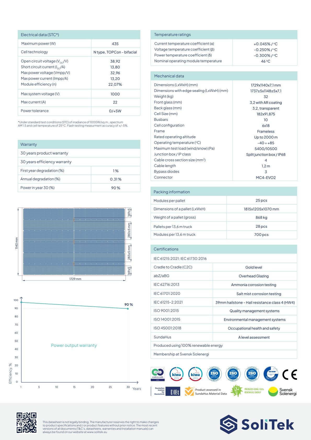 SoliTek Solarmodul 435W SOLID Bifacial, Rahmenloses, Glas-Glas – Bifaziale N-Typ TOPCon Zellen, 30 Jahre Garantie, Überkopfzulassung, Hagelbeständigkeit (40mm), Brandklasse A