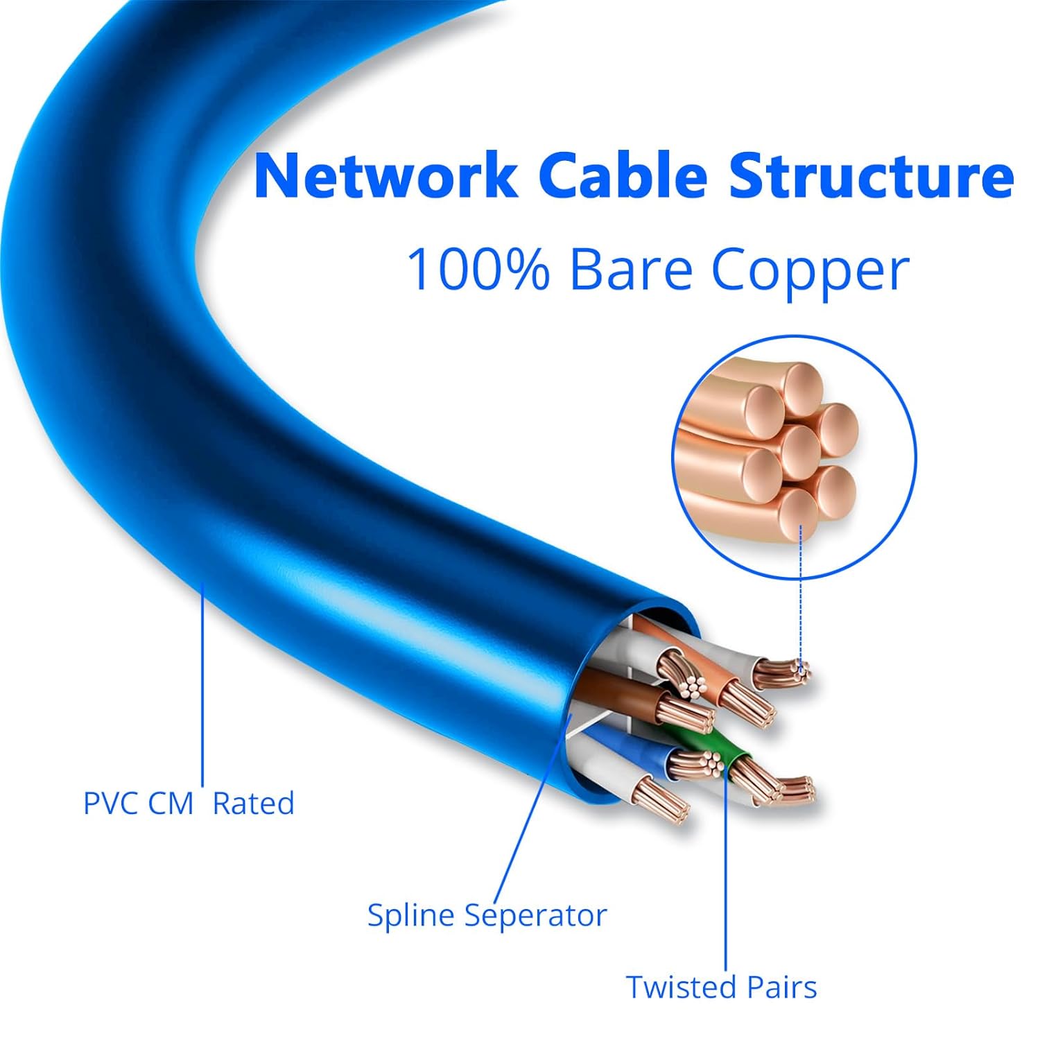 QSFPTEK 10M Cat.6 UTP Patch Cable, 24AWG Bare Copper Internet LAN Cable, Gigabit Network Cable for Gaming PC, WiFi Extender,Router, X Box,Computer, Blue