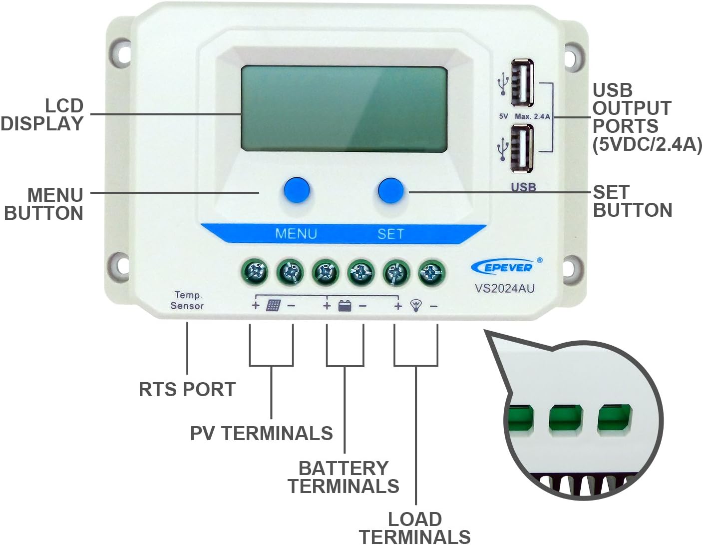 Labeled diagram of EPEVER VS2024AU showing LCD, buttons, USB ports, and terminals