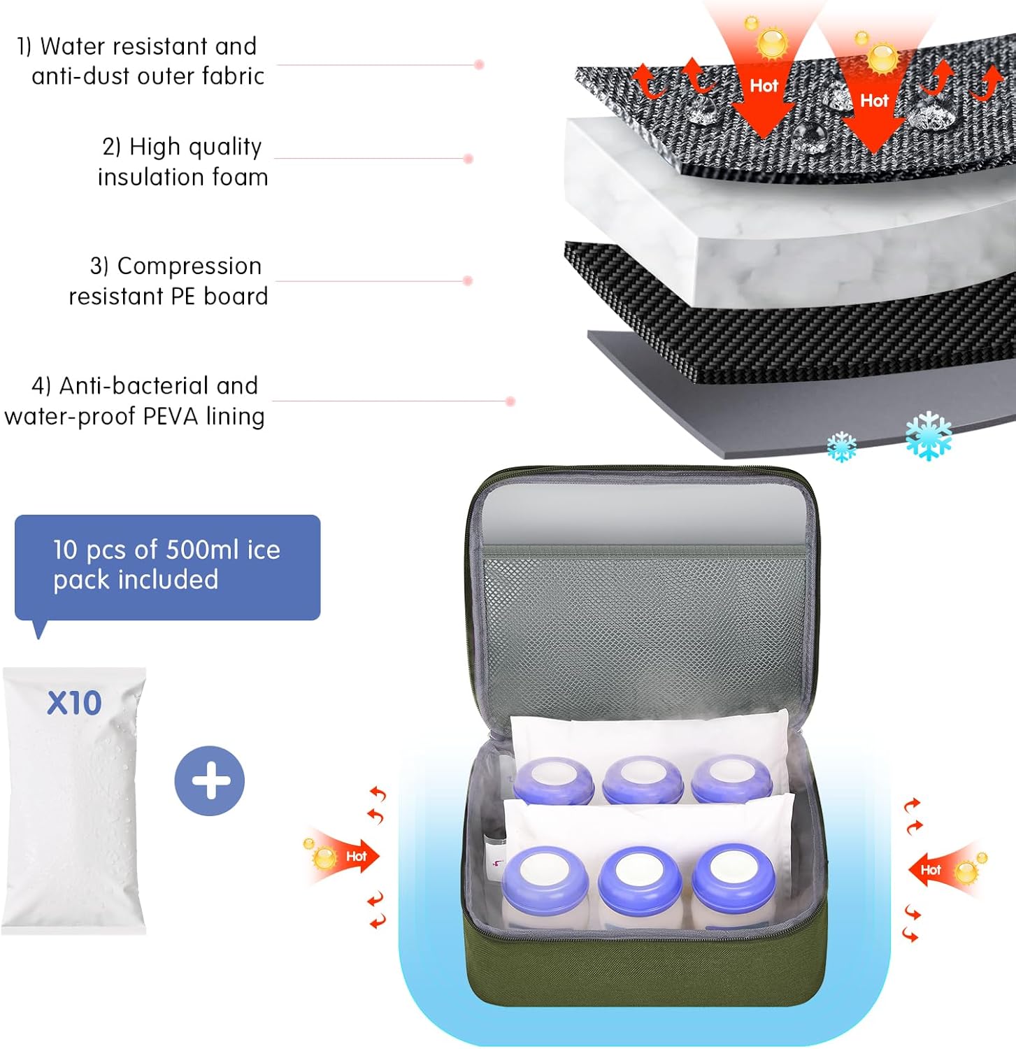 Derbiedersinn Breast Pump Bag, Compatible with Spectra Pumps, Insulated Carrying Case with Cooler for Milk Storage, Travel, Work, Daycare,Green - Image 2