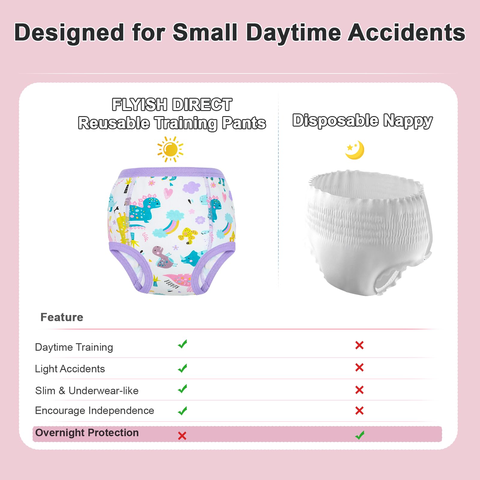 FLYISH DIRECT Culotte Apprentissage propreté Fille 10 paquets, Culotte Apprentissage pour Grands Enfants, Culotte d'apprentissage Fille en 100% Coton Absorbant 8 ans, Violet