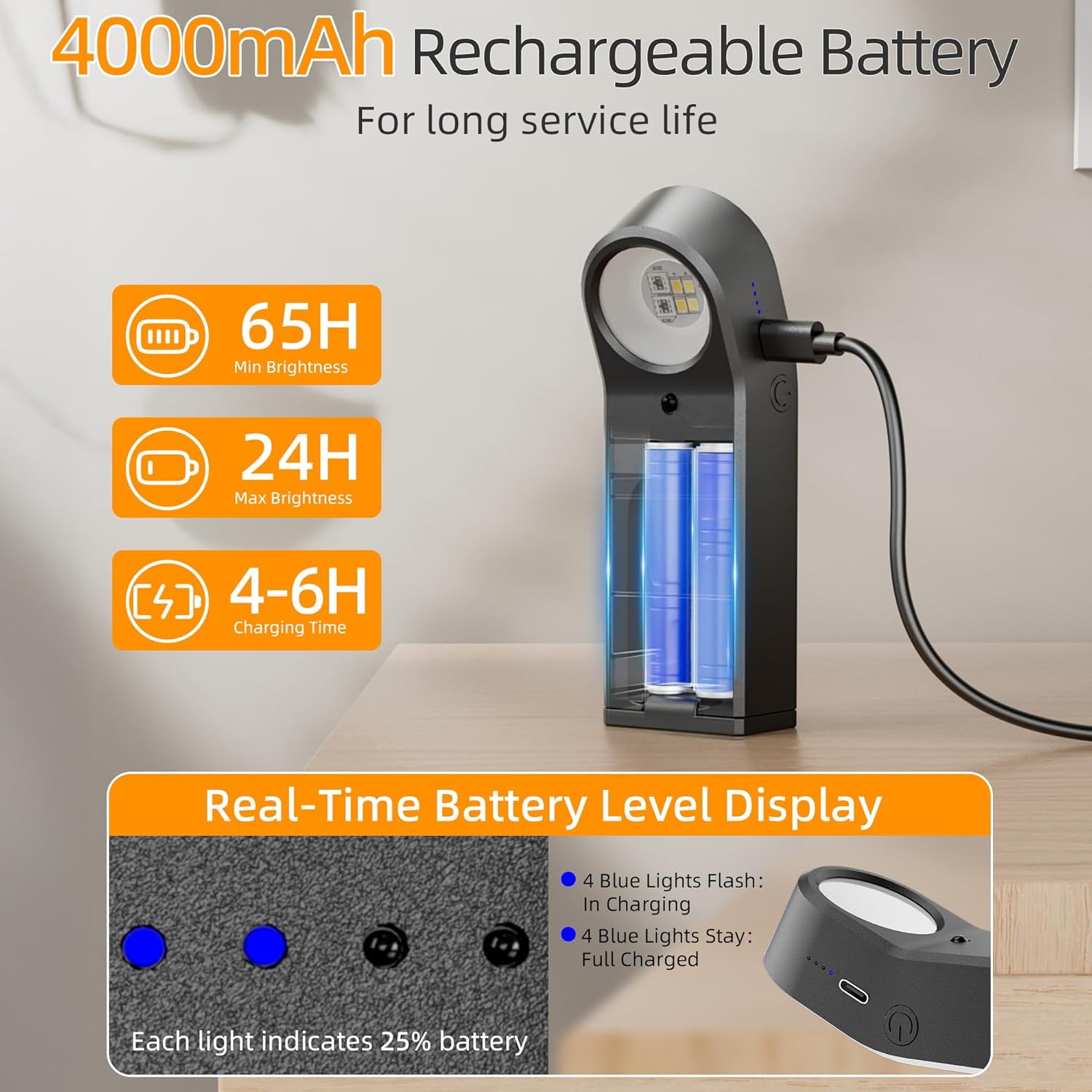 AIFEI Picture Lights for Wall, 4000mAh Rechargeable Battery Operated Picture Light with Remote, Dimmable 3 Color Temps & 8 RGB, Wireless Art Lighting for Paintings, Frames, Gallery (Black, 3 Pack)