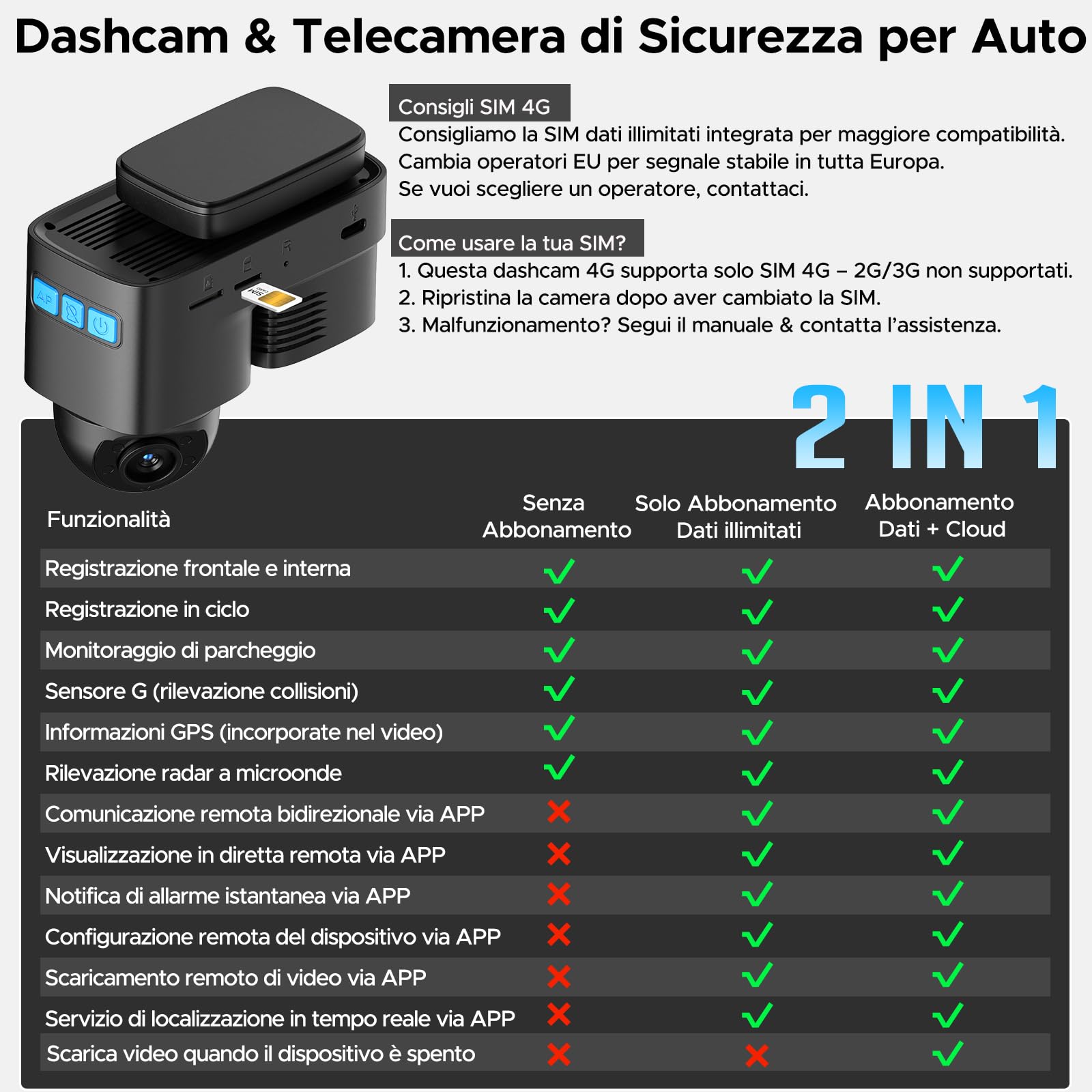 LAMTTO 4G LTE Cellulare Telecamera di Sicurezza per Auto Anti-Furto,GPS,Allerte Istantanei via Storage Cloud,Visualizzazione Live Remota,Telecamera per Flotte & Famiglie