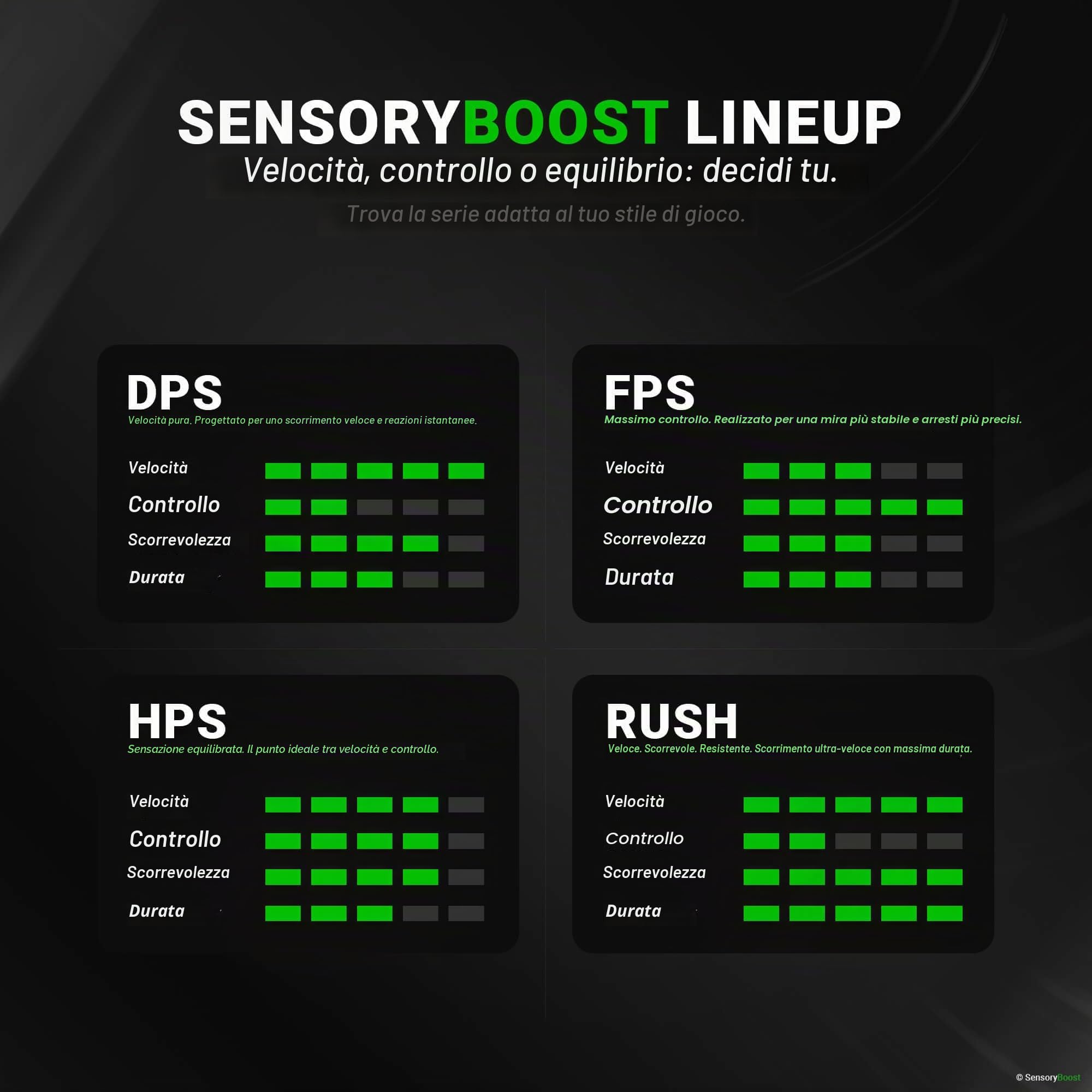 SensoryBoost DPS Glides per Logitech G PRO Wireless (Confezione da 2), piedini per mouse di ricambio – bordi arrotondati, più velocità, PTFE, Vestibilità perfetta, accessori per mouse da gioco