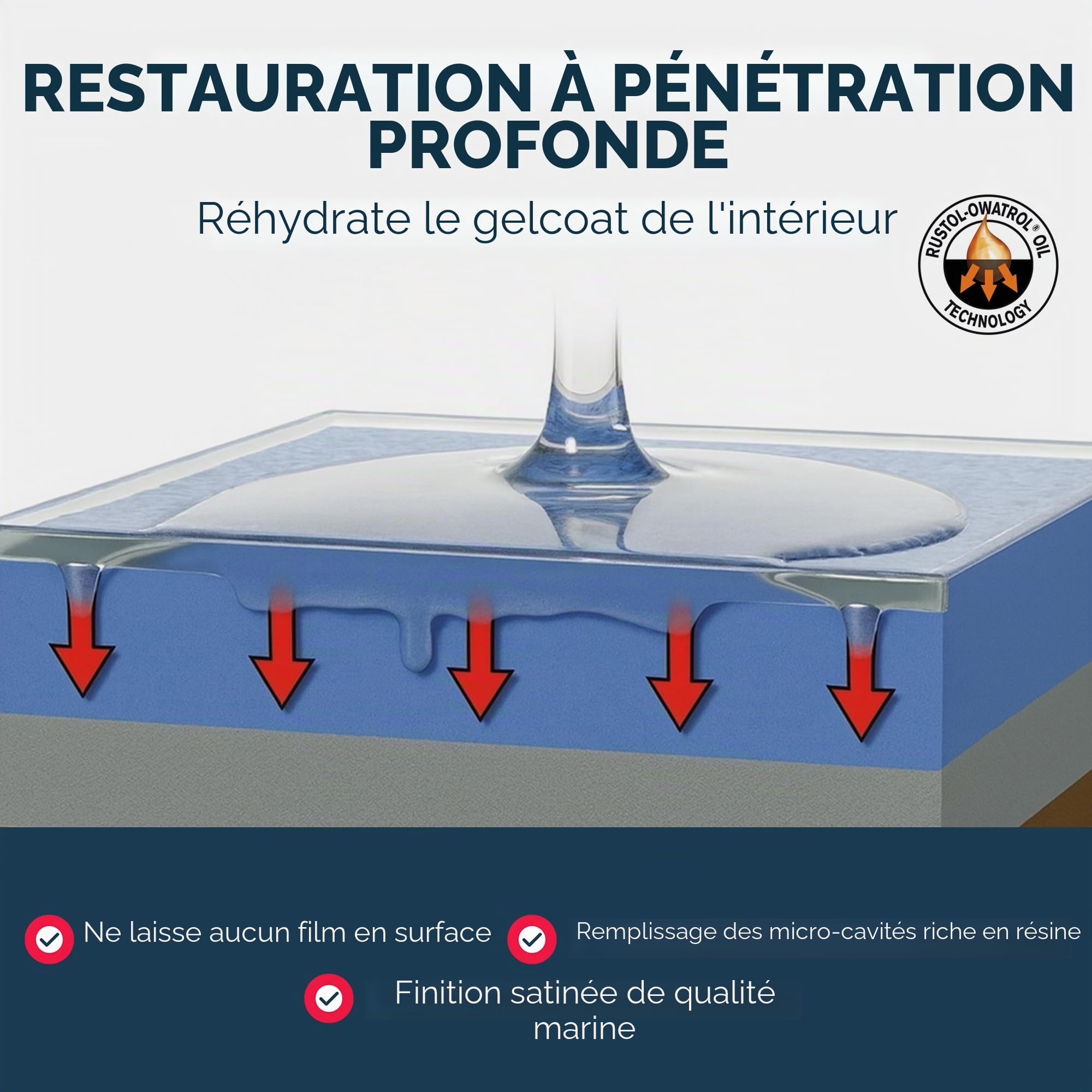 Rénovateur gelcoat MARINE POLYTROL - 0.5 L