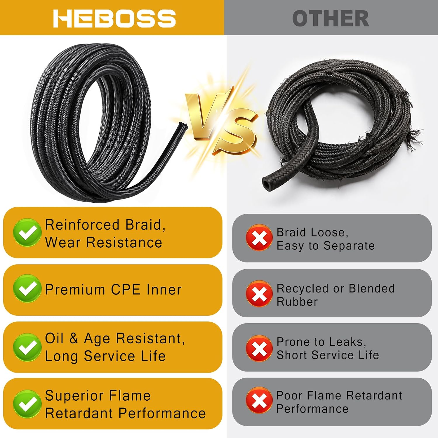 HEBOSS 6AN Fuel Line Hose 20 FT, CPE Nylon Braided High Pressure 1000 PSI