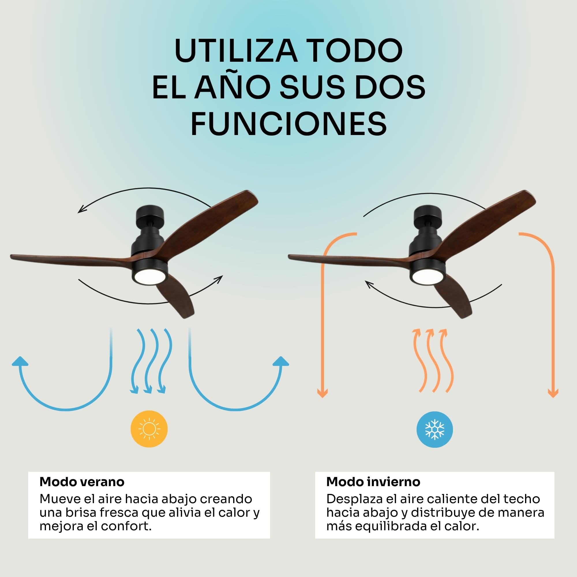 Mellerware - Ventilador de Techo Led con Mando a Distancia Brizy! | 30 W | 6 Velocidades | Ultra silencioso | Función Verano-Invierno | Temporizador | 3 Aspas | 132 de Diámetro | Motor DC | Dark Wood