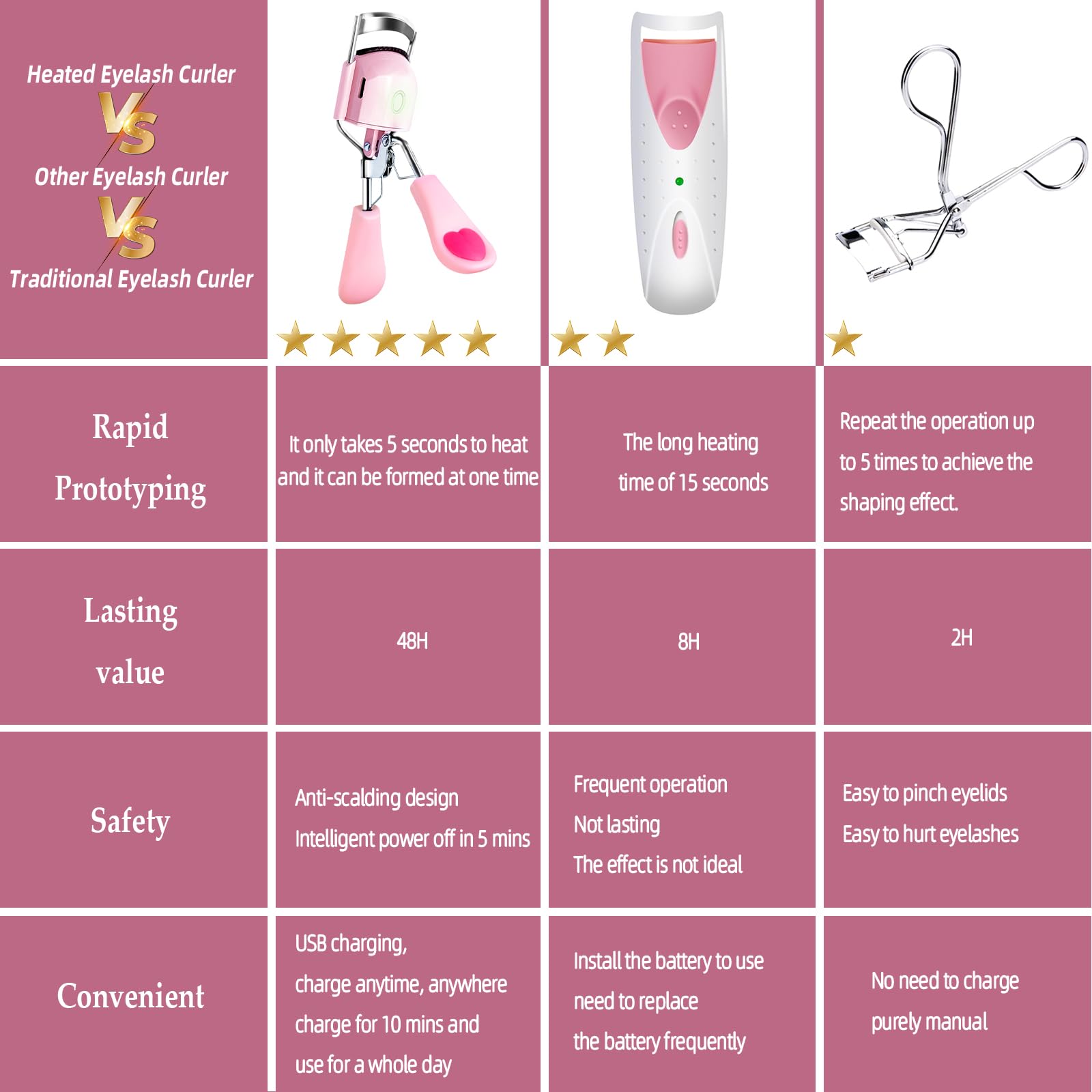 Pinkiou Rizador de pestañas con calefacción para mujer, rizador de pestañas eléctrico con temperatura de carga USB, almohadilla de silicona ajustable para calentamiento rápido para pestañas