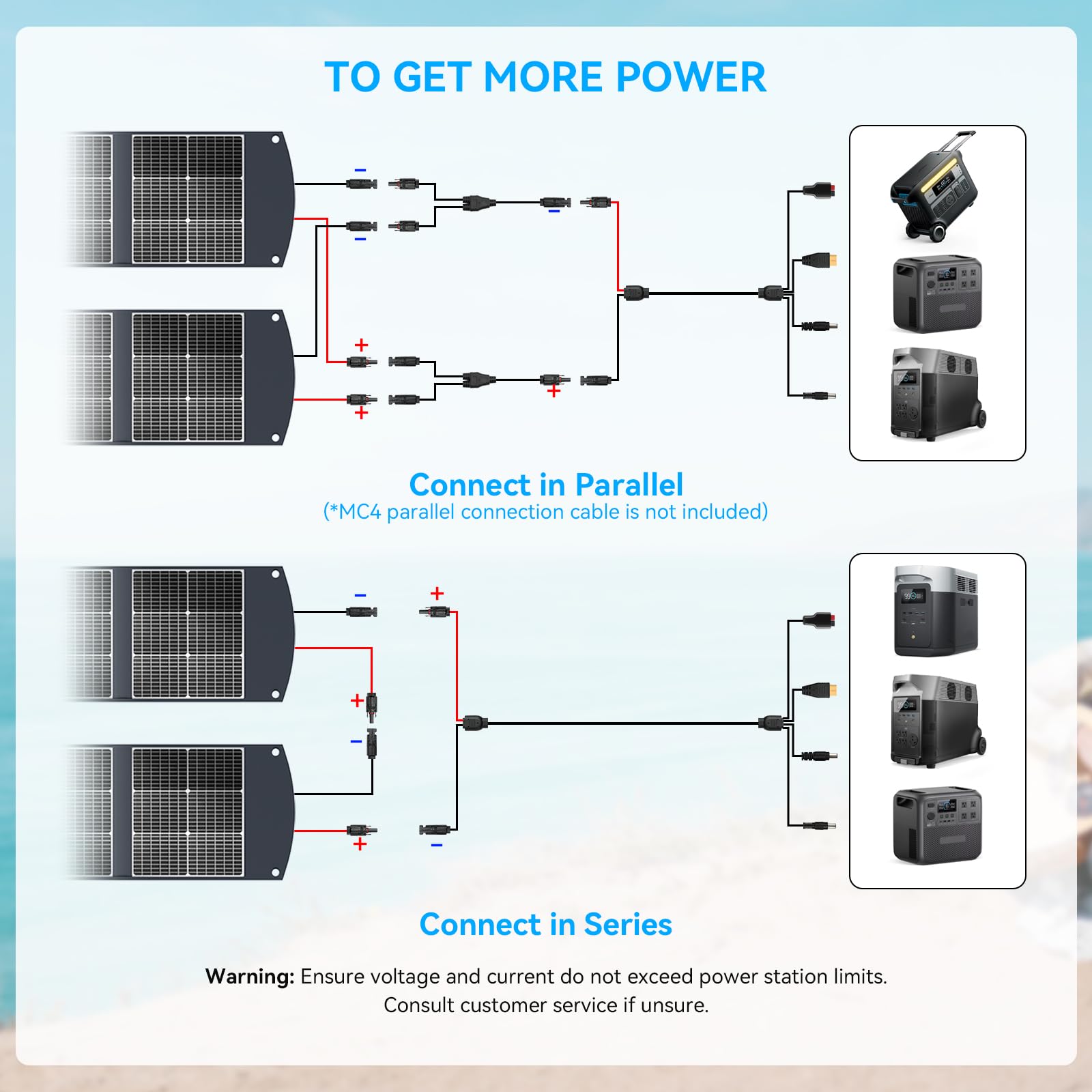Ecosonique - Panel solar plegable portátil de 300 W 40 V MC4 para centrales eléctricas | Maleta solar ligera con soportes, salida múltiple para generadores solares, caravanas, camping y uso al aire libre
