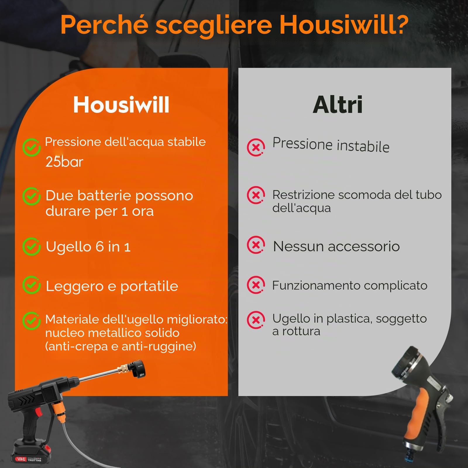 25 Bar Idropulitrice a Batteria, Idropulitrice Portatile con 2 Batterie 2000mAh, 6 in 1 Ugello, Tubo da 5M, Serbatoio in Schiuma, Adatto per la Pulizia di Auto, Pavimenti ad alta pressione