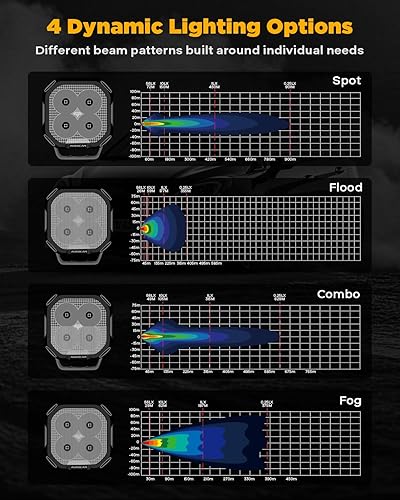 Miniatura 40 de Auxbeam XP-Ultra Series Hyperspot LED Pods, 3 pulgadas, 80 W, luces todoterreno de haz puntual de 9600 lúmenes, blanco ámbar, doble color, foco