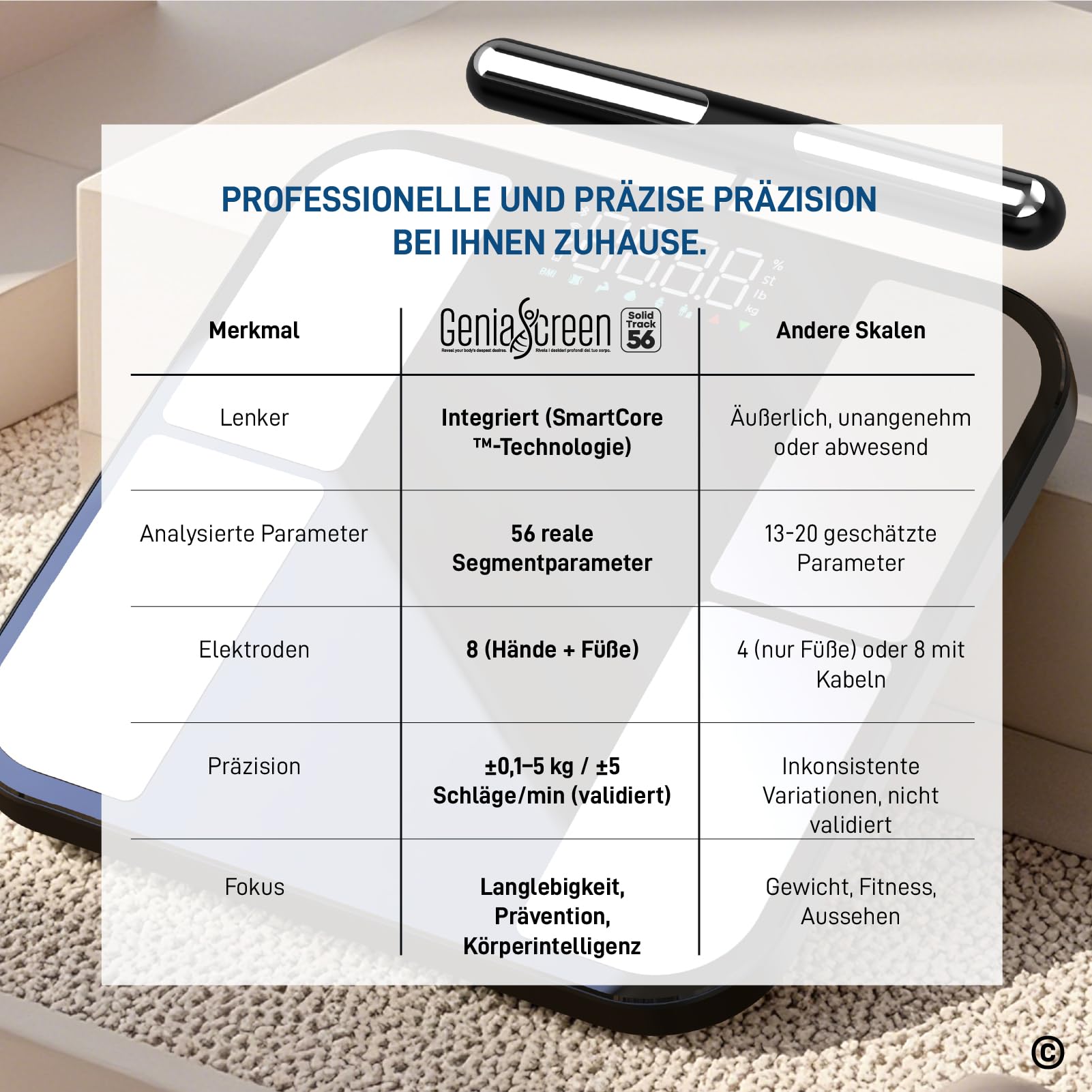 Körperfettwaage Digitale Personenwaage Smart mit 8 Elektroden 56 Messungen für Körpergewicht Gehärtetem Glas 32x30cm Tragkraft 180Kg LED-Display GeniaScreen SolidTrack - Muskelmasse Fett BMI Bluetooth