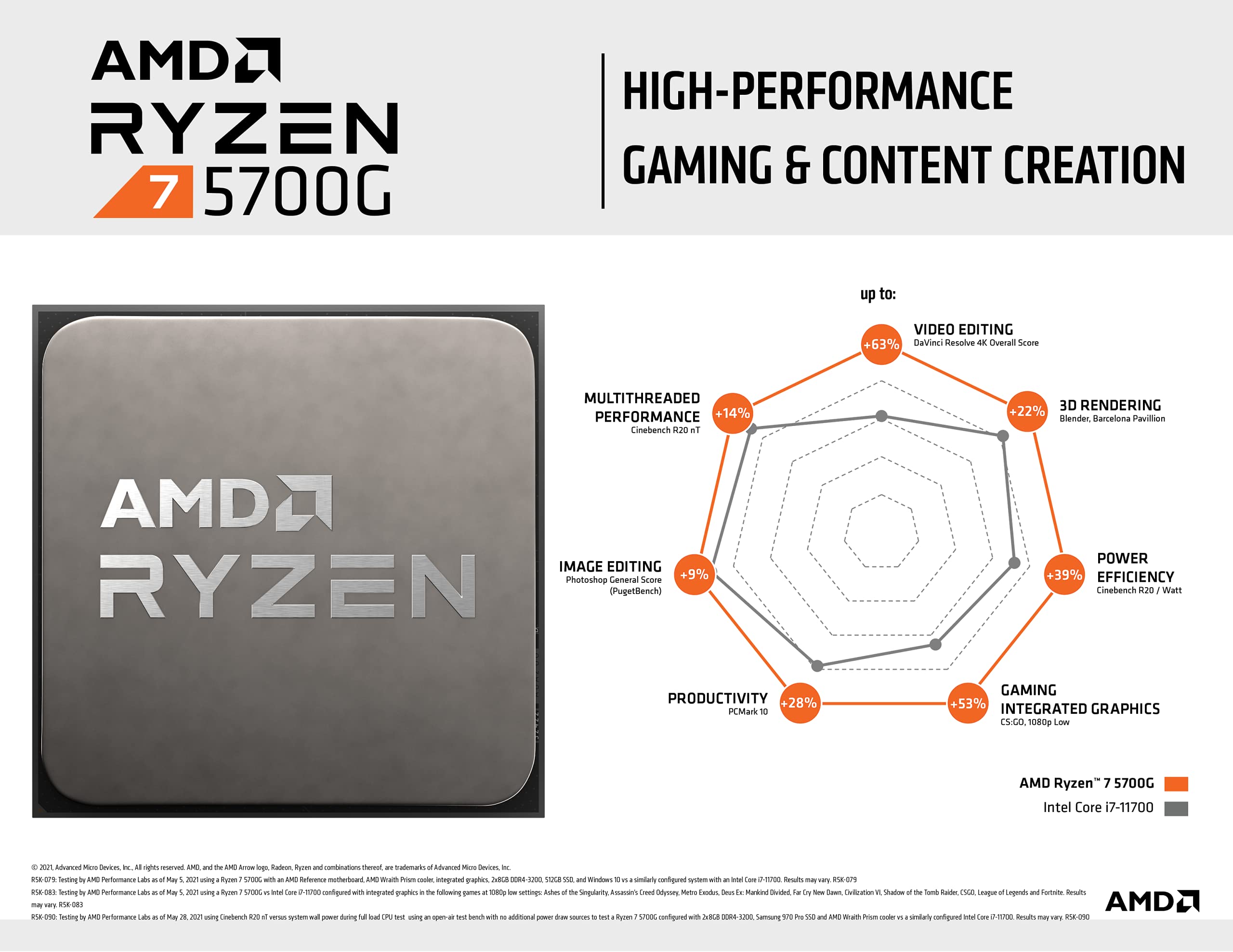 AMD Ryzen 7 5700G(バルク版) 3.8GHz 8コア / 16スレッド 20MB 65W 
