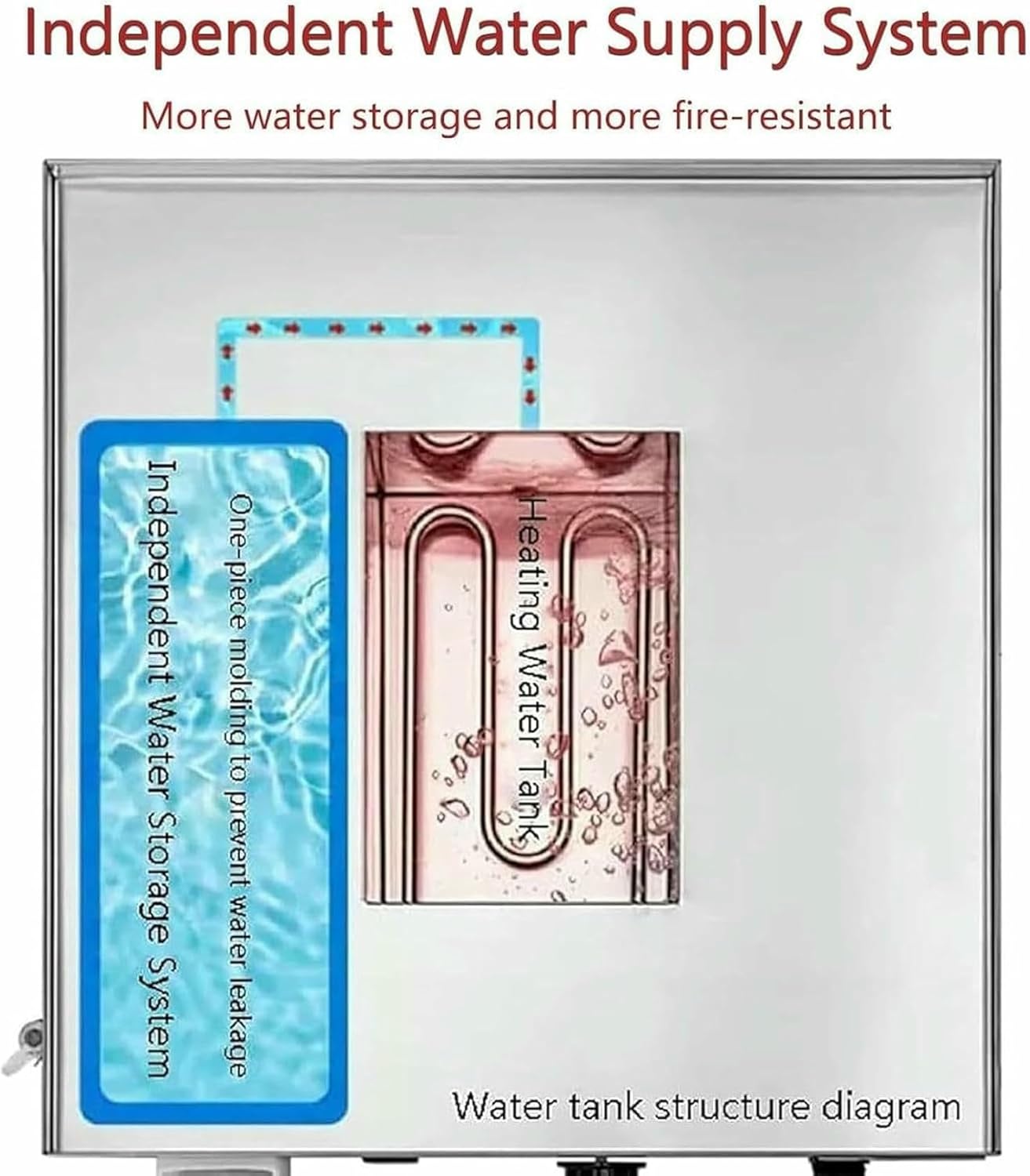 Commercial Machine To Make Steamed Buns, Steamer Of 4 Holes With Water Level And Steam Ventilation.