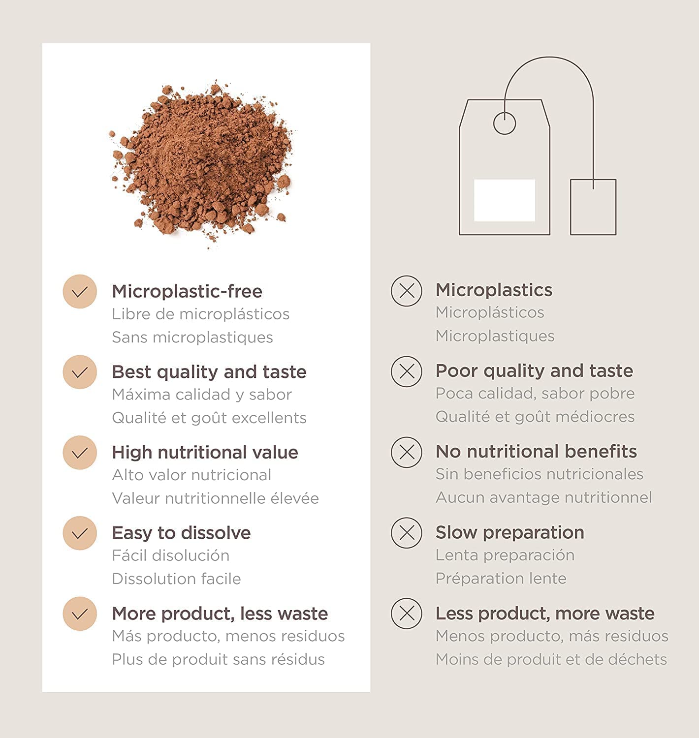 Té Cacao Spicy Chai Ecológico en Polvo 100g con Especias Naturales